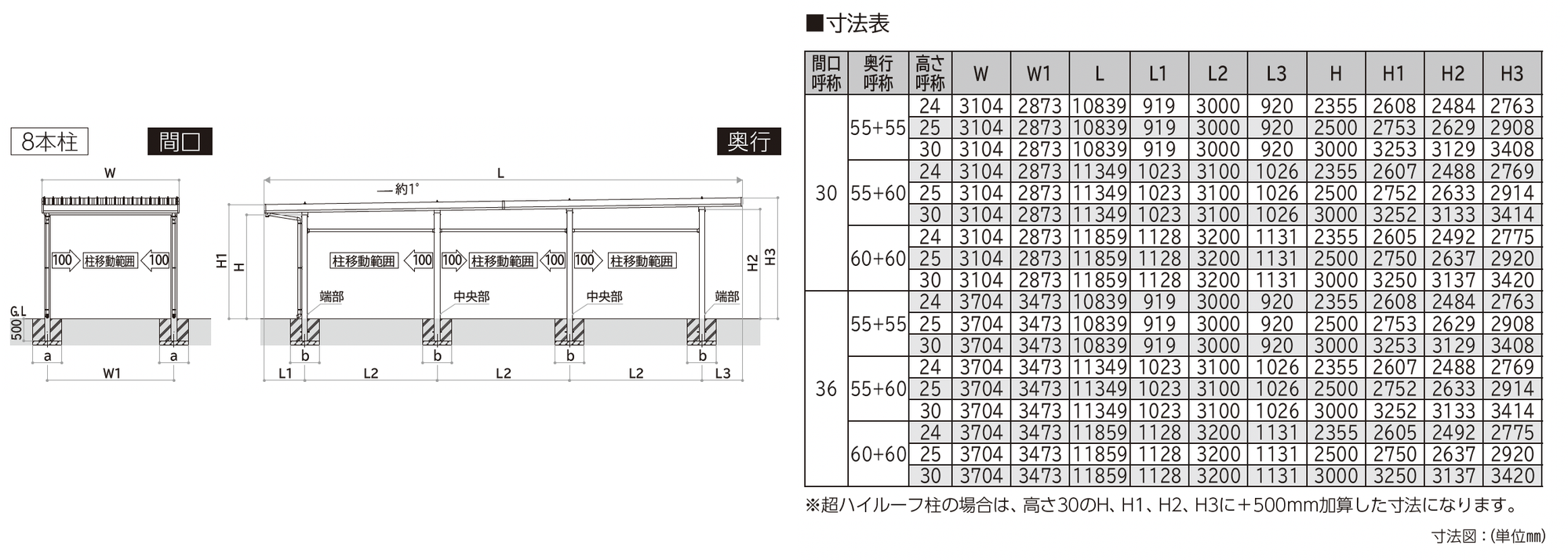 大仙 | ゆき盛くんⅢ・耐風くんⅢ 積雪50cm仕様 たて(2)連棟セット/2台