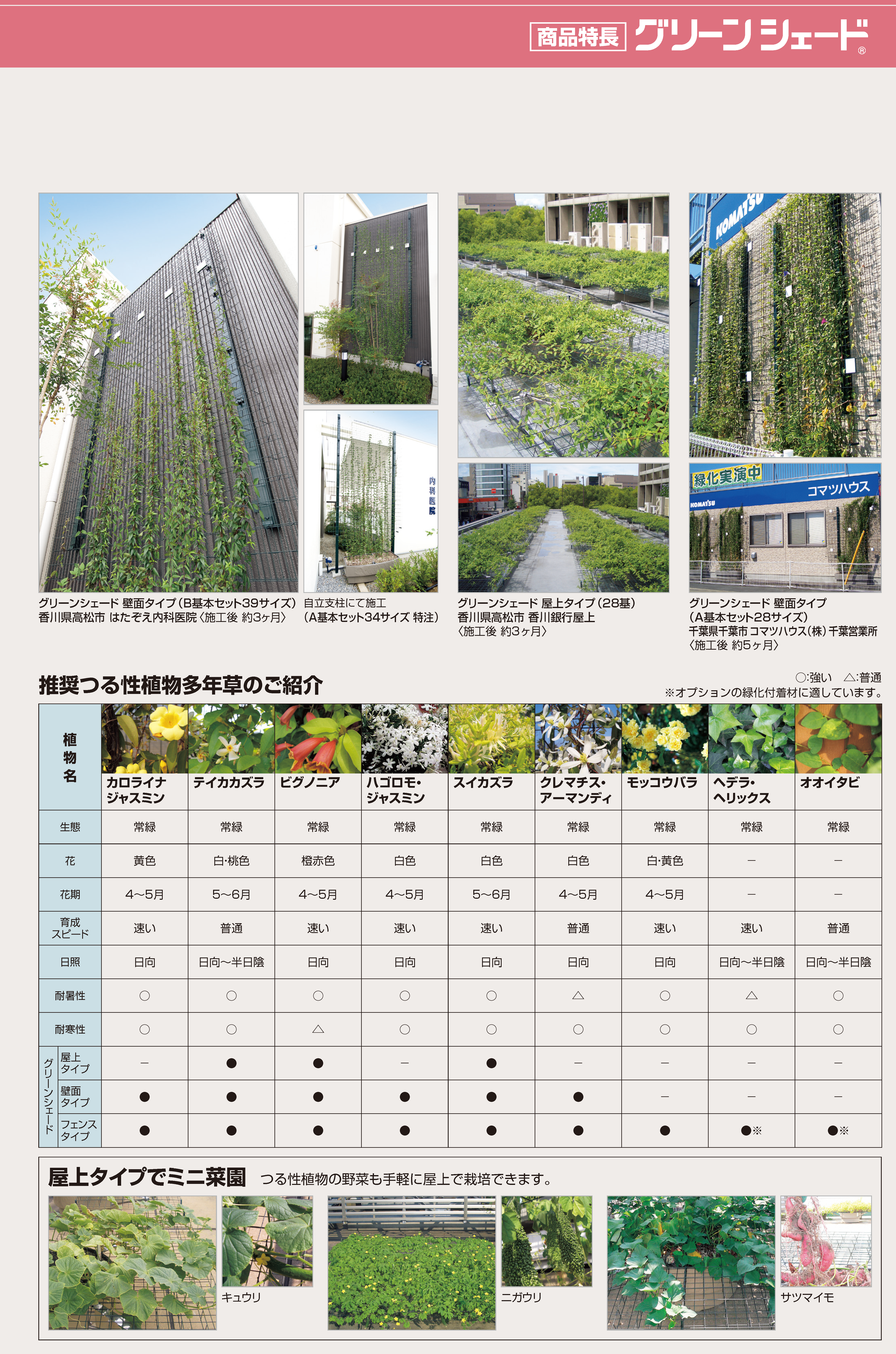 四国化成 | グリーンシェード ®︎ 屋上タイプ【2023年版】 | 建材サーチ