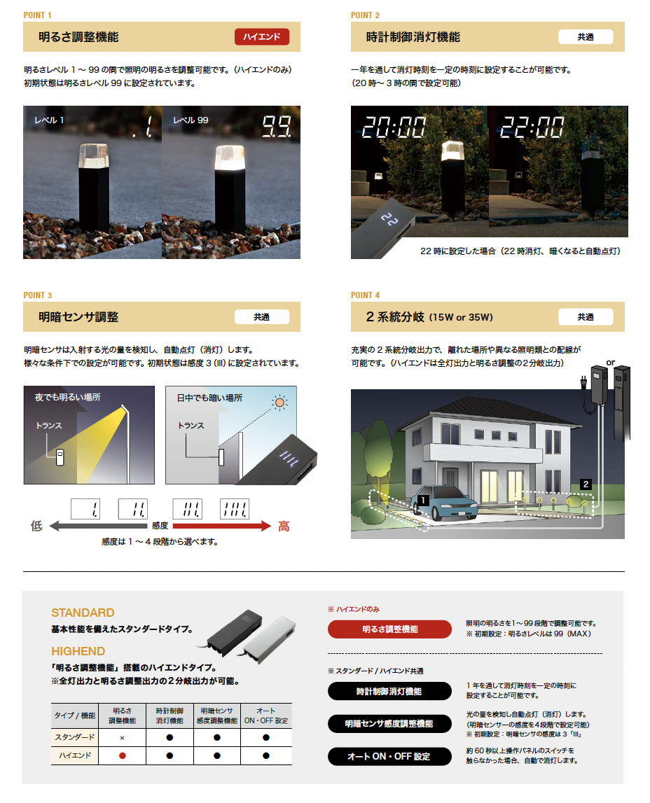 オンリーワンクラブ | プリモ トランスボックス【2025年版】 | 建材サーチ