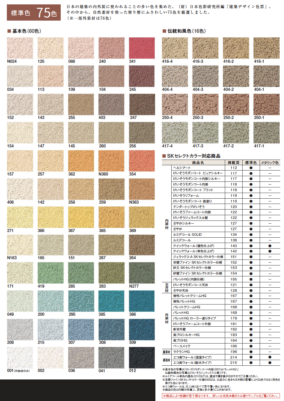 四国化成建材 ベースメイク 125 BMK-S125