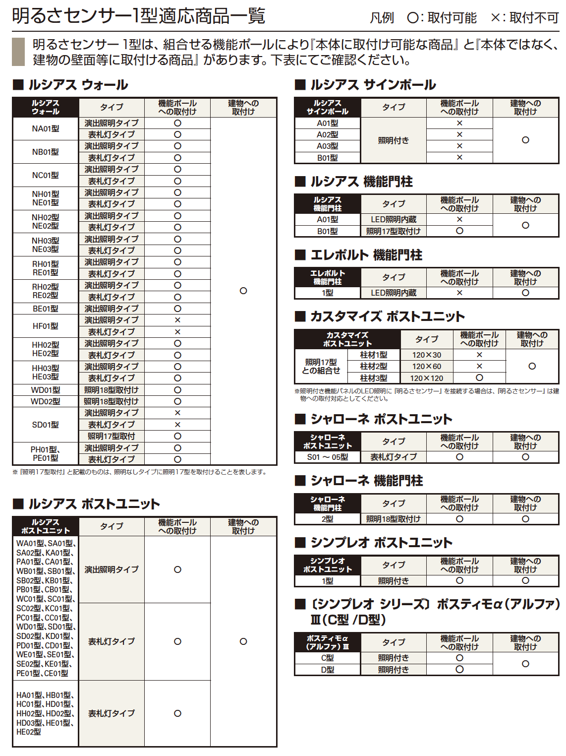 YKK AP | 明るさセンサー1型 | 建材サーチ
