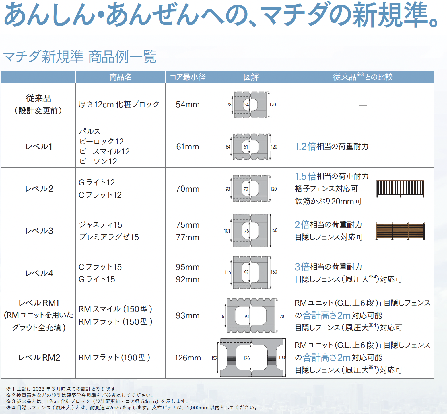 マチダコーポレーション | Cフラット 10/12/15【2024年版】 | 建材サーチ