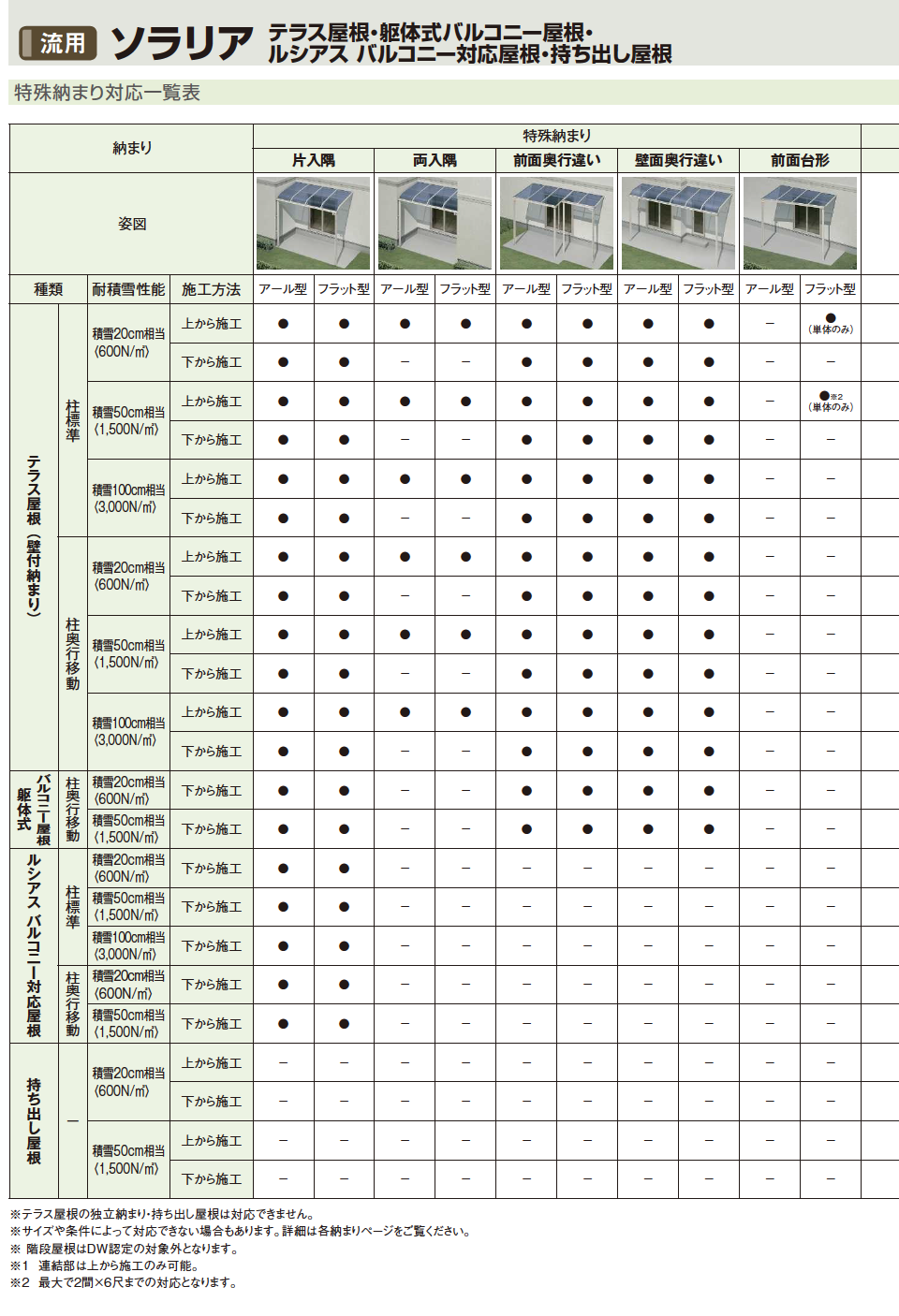 YKK AP | ソラリア 持ち出し屋根【2023年版】 | 建材サーチ