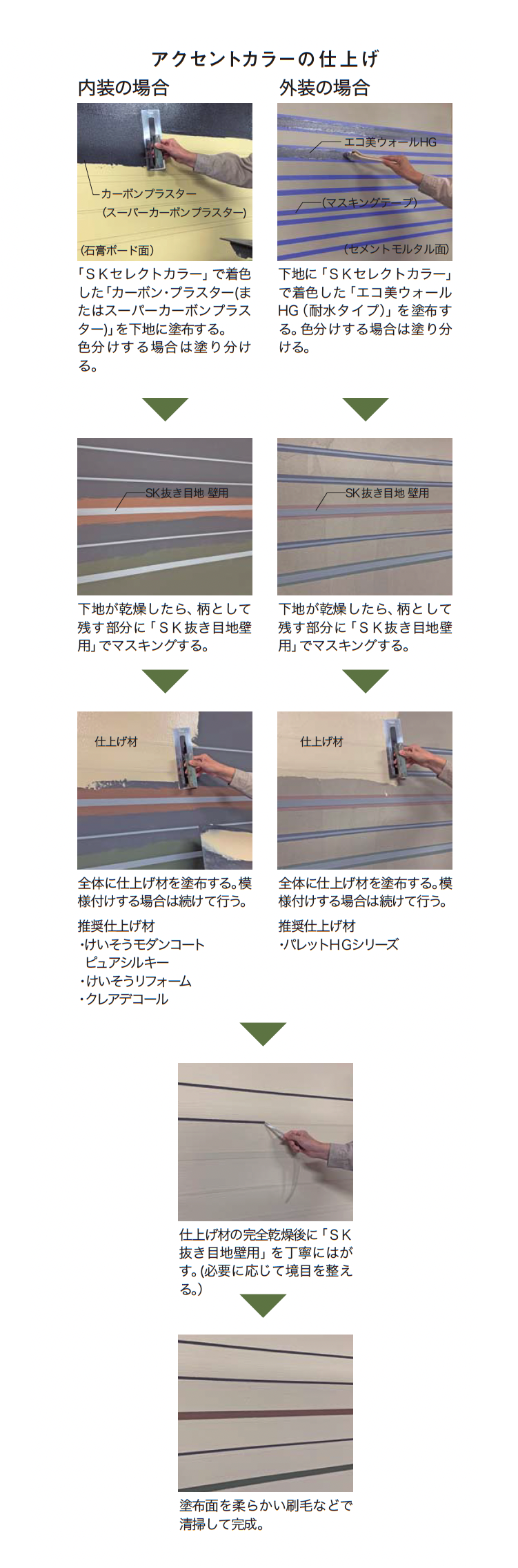 制裁論 四国化成 | SK抜き目地 壁用 | 建材サーチ