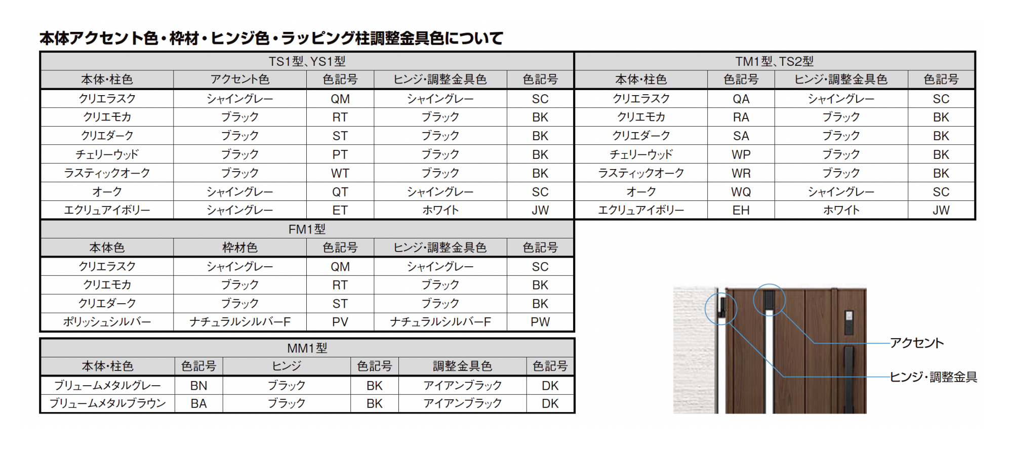 LIXIL | 開き門扉AA スマートロックシステム FamiLock TM1型(木