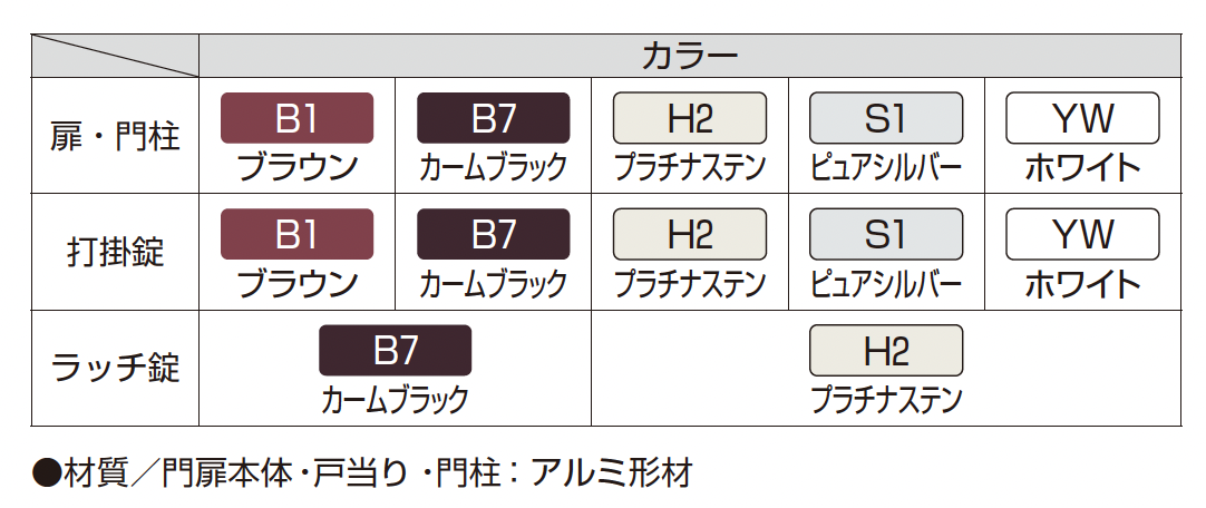 YKK AP | 片開き専用 シンプレオ 門扉 YBS型 横格子【2025年6月発売