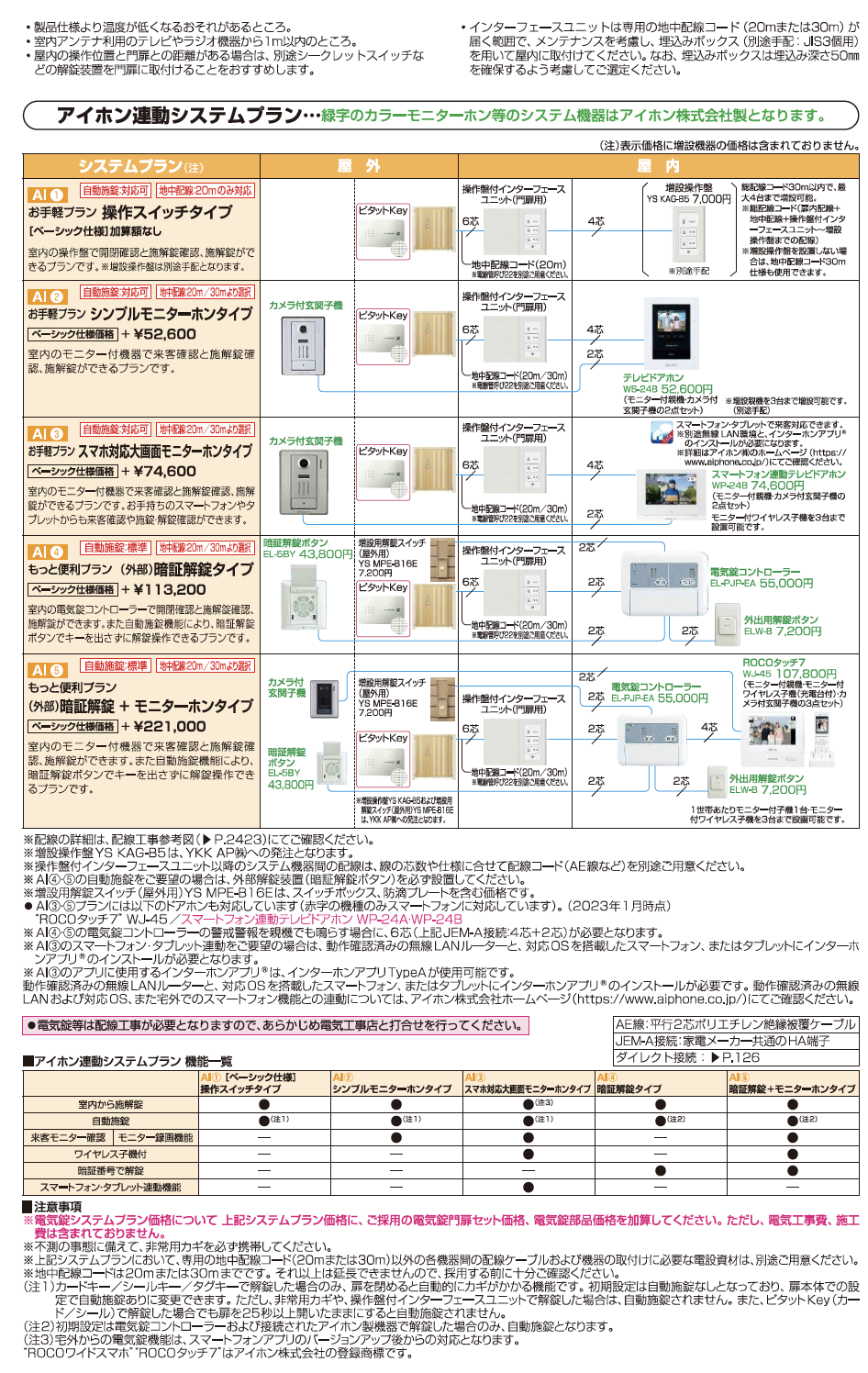 YKK AP | 〔ピタットKey システム〕電気錠付 シャローネ 門扉