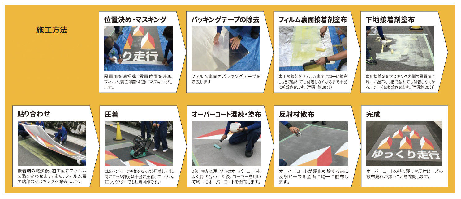 ゆとり | コマーシャルパーキンググラフィックス CPG-Ⅲ【2024年版
