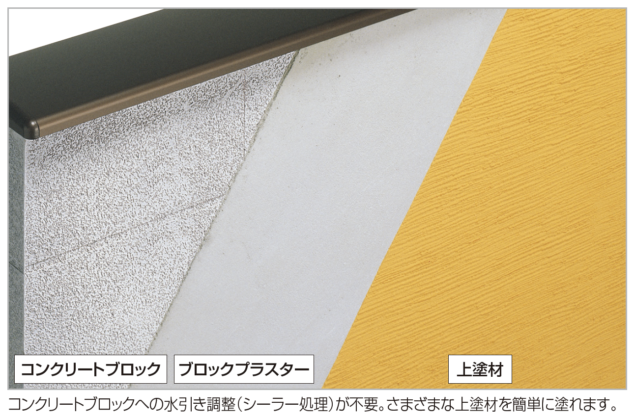 四国化成 ブロックプラスター