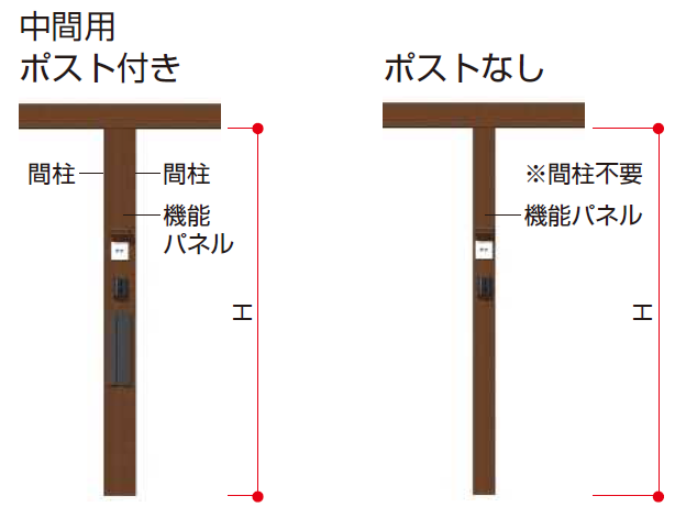 YKK AP | リレーリア 機能パネル たて型タイプ〈W140〉（フロント