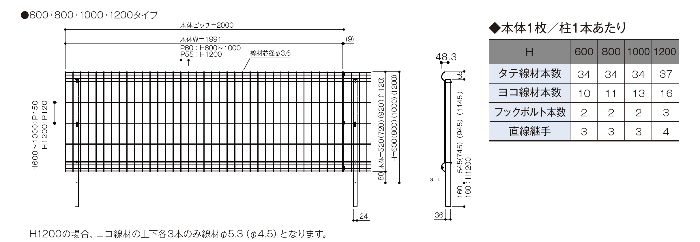 大仙 | メッシュフェンスⅣ | 建材サーチ