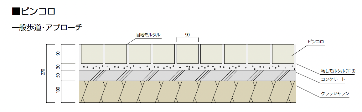 久保田セメント工業 | ピンコロ【2024年版】 | 建材サーチ