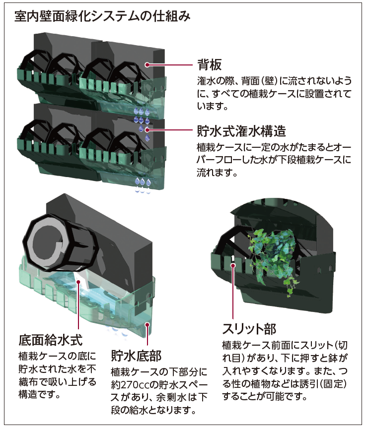 タカショー　壁面緑化　アートキャンバス・アートウッドフレーム タカショー壁面緑化アートキャンバス・アートウッドフレーム