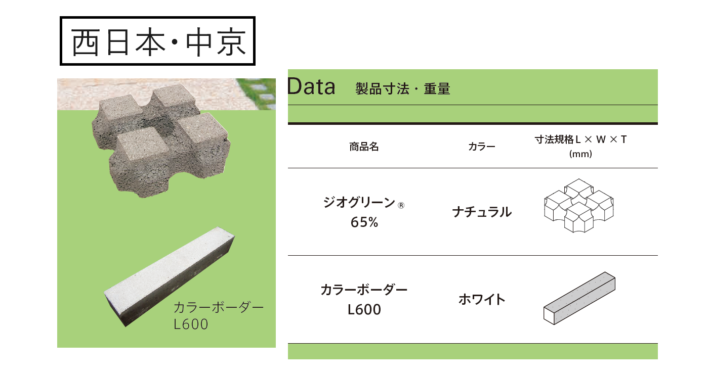 太陽エコブロックス | ジオグリーン®65% / カラーボーダー L600 | 建材