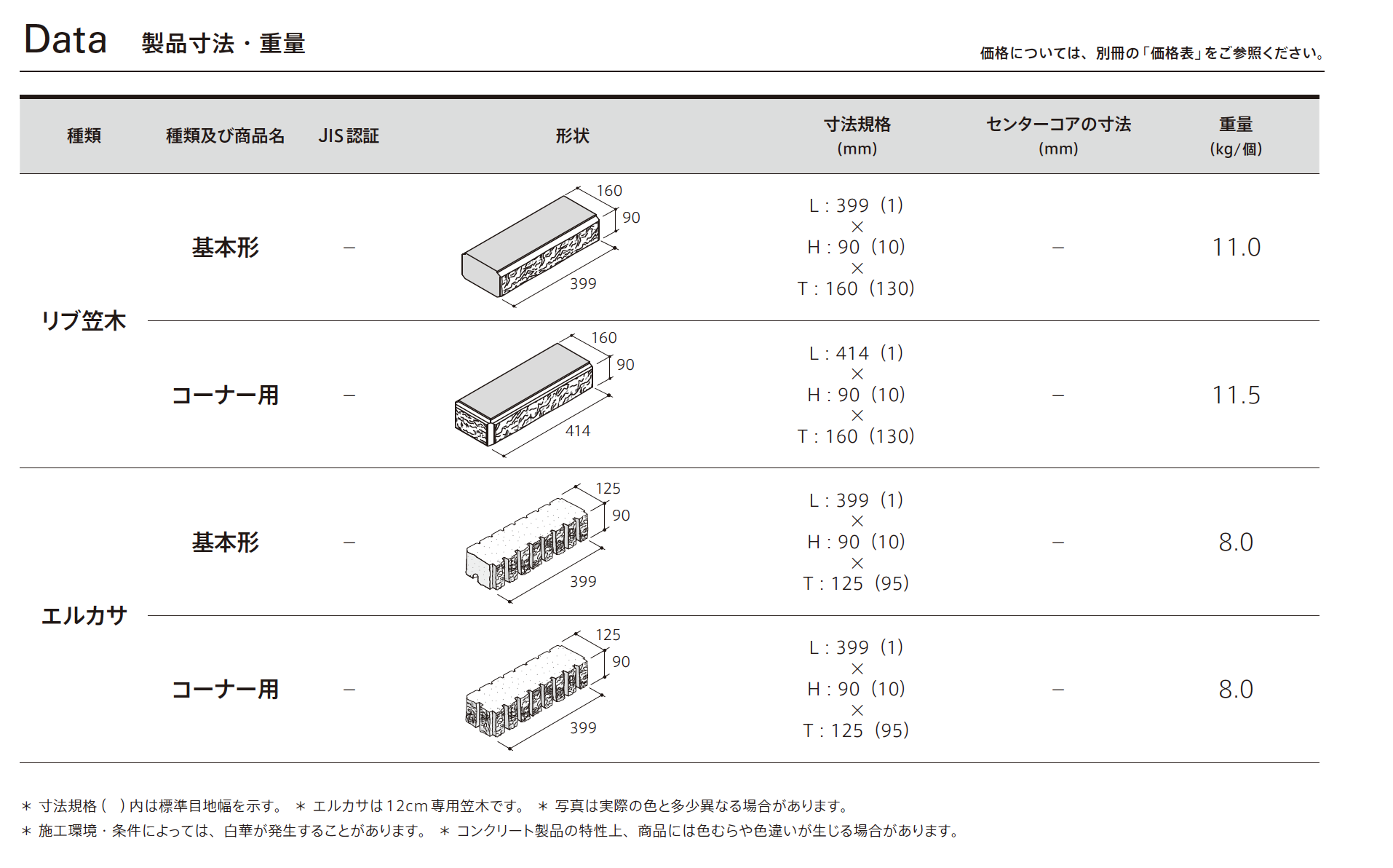 かごの中の太陽 設計図 シリアル かごの中の太陽 設計図 シリアル