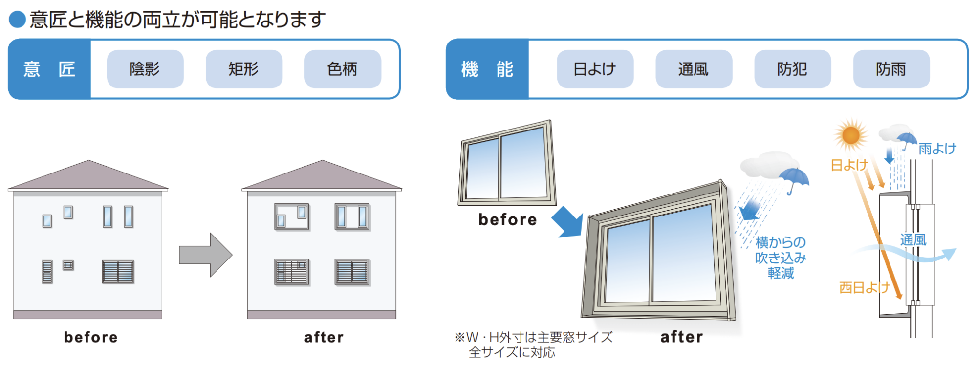 由加理窓口 YKK AP | 箱型ひさし キューブシェード 後付け【2023年7月版