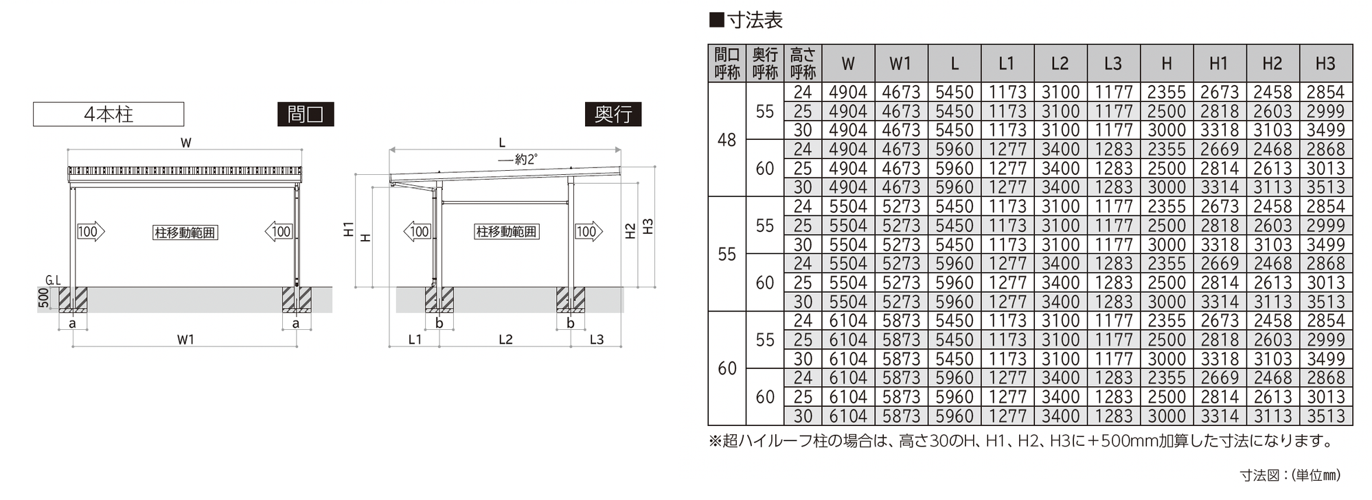 大仙 | ゆき盛くんⅢ・耐風くんⅢ 積雪50cm仕様 基本セット/2台用