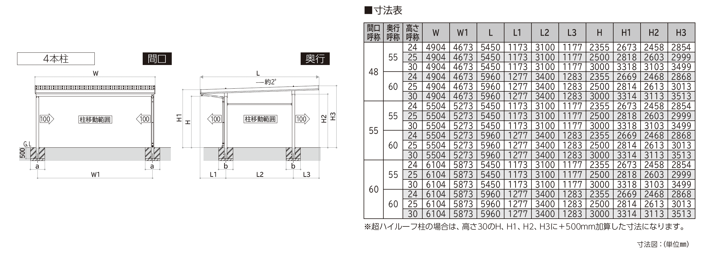 大仙 | ゆき盛くんⅢ・耐風くんⅢ 積雪50cm仕様 基本セット/2台用