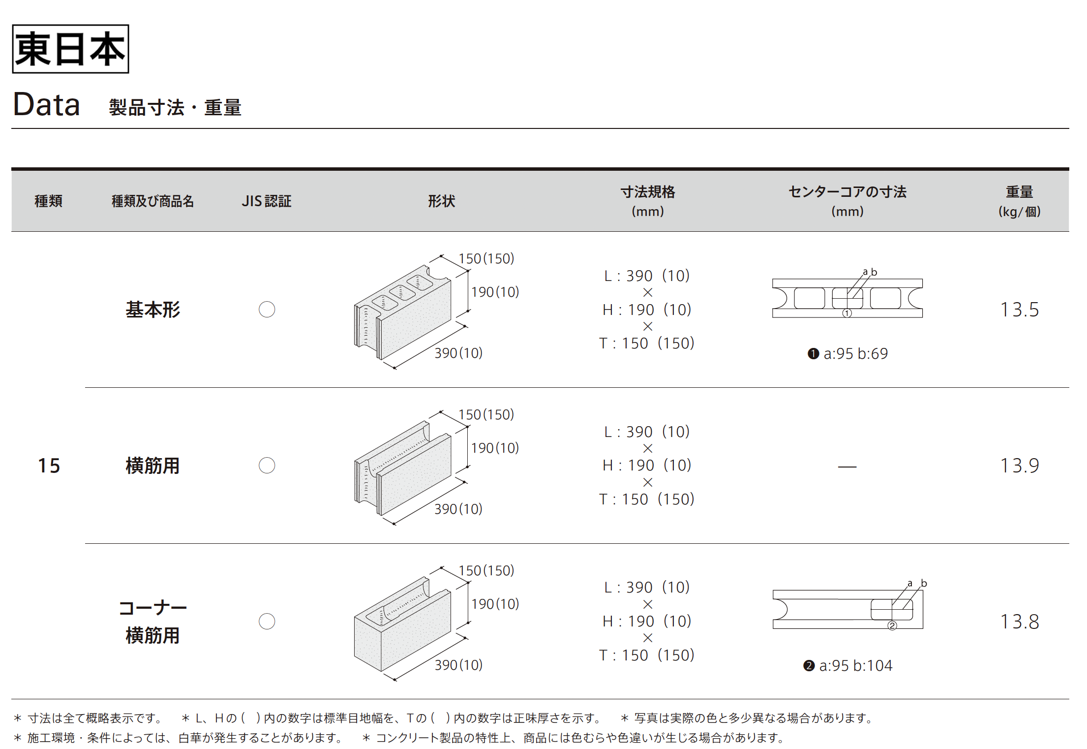 太陽エコブロックス | 空洞コンクリートブロック【東日本・西日本
