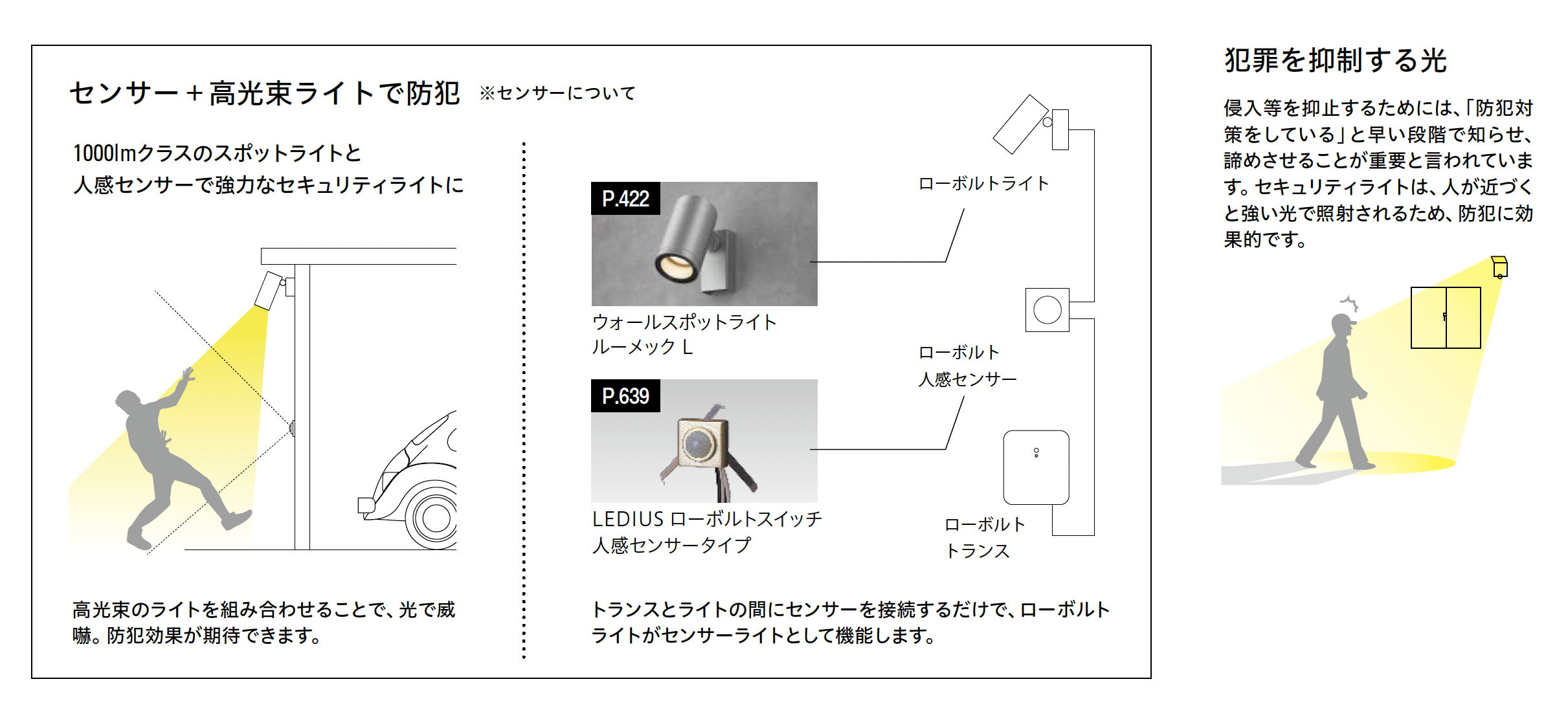 タカショー | LED セキュリティライト2型 | 建材サーチ