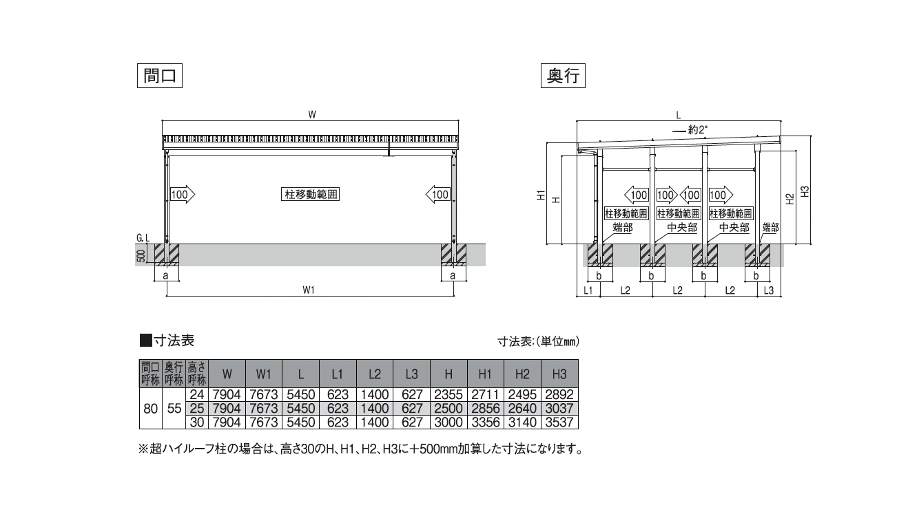 大仙 | SSポートGⅢ 積雪150cm 基本セット/3台用 | 建材サーチ