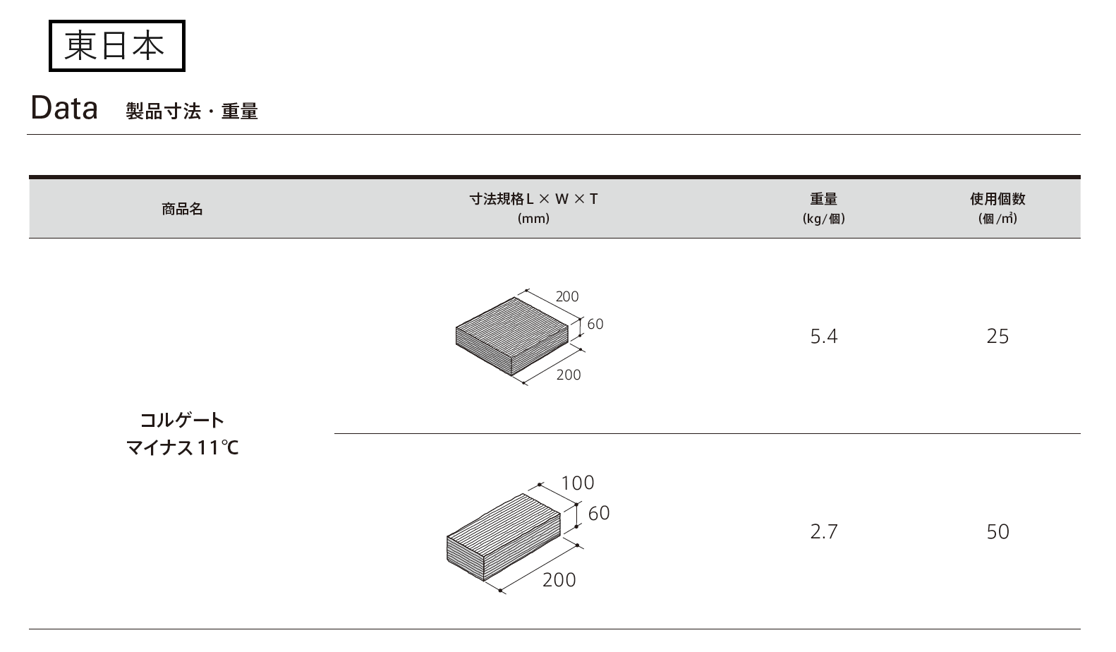 太陽エコブロックス | コルゲートマイナス11℃ | 建材サーチ