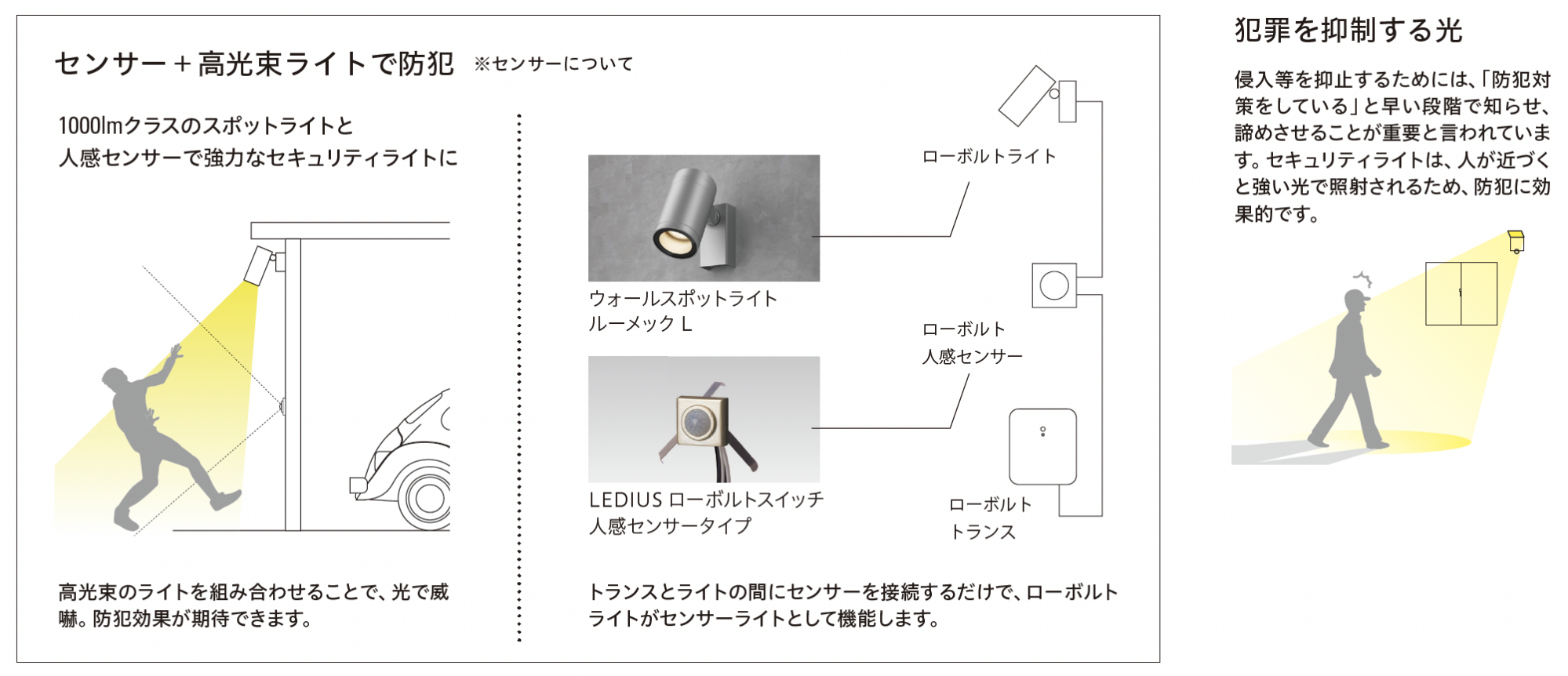 タカショー | LED センサライト3型【2024年版】 | 建材サーチ