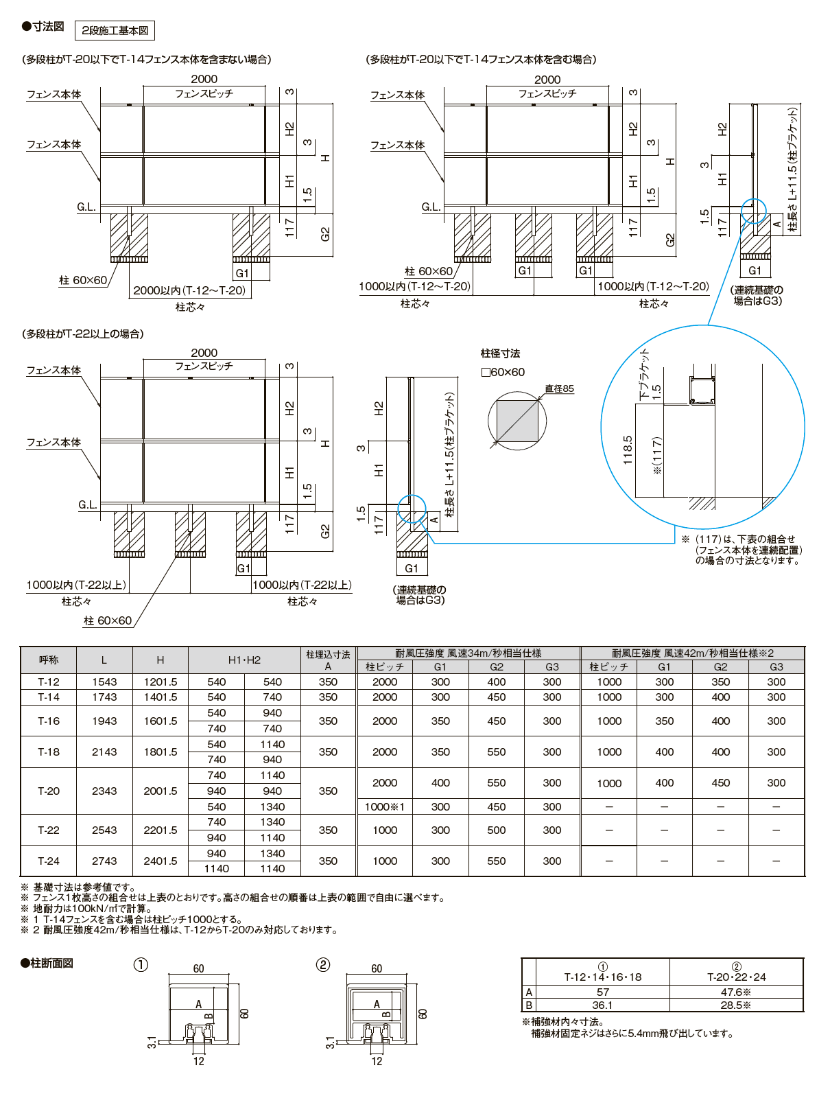 LIXIL | フェンスAB 多段柱(2段柱)【2024年版】 | 建材サーチ