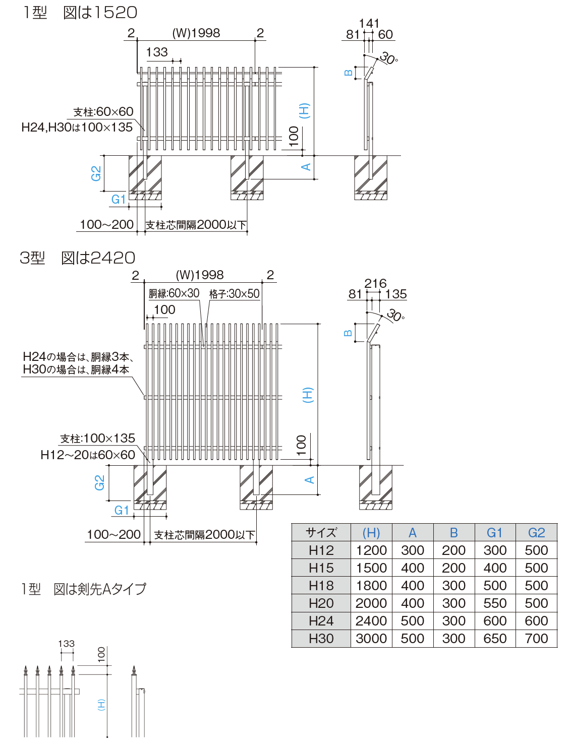 法廷技術 アクセット｜四国化成 ファミーユ門柱1型 1世帯用 宅配ボックス付