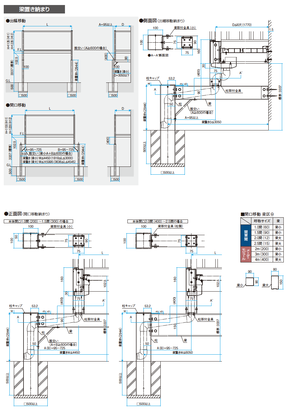 三協アルミ | オルネ(柱建て式 横格子(ハイパー格子))【2023年版