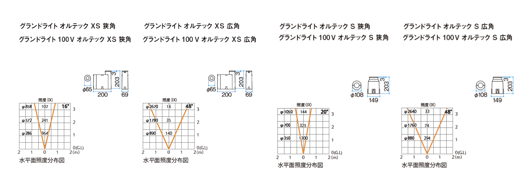 タカショー | オルテック【2024年版】 | 建材サーチ
