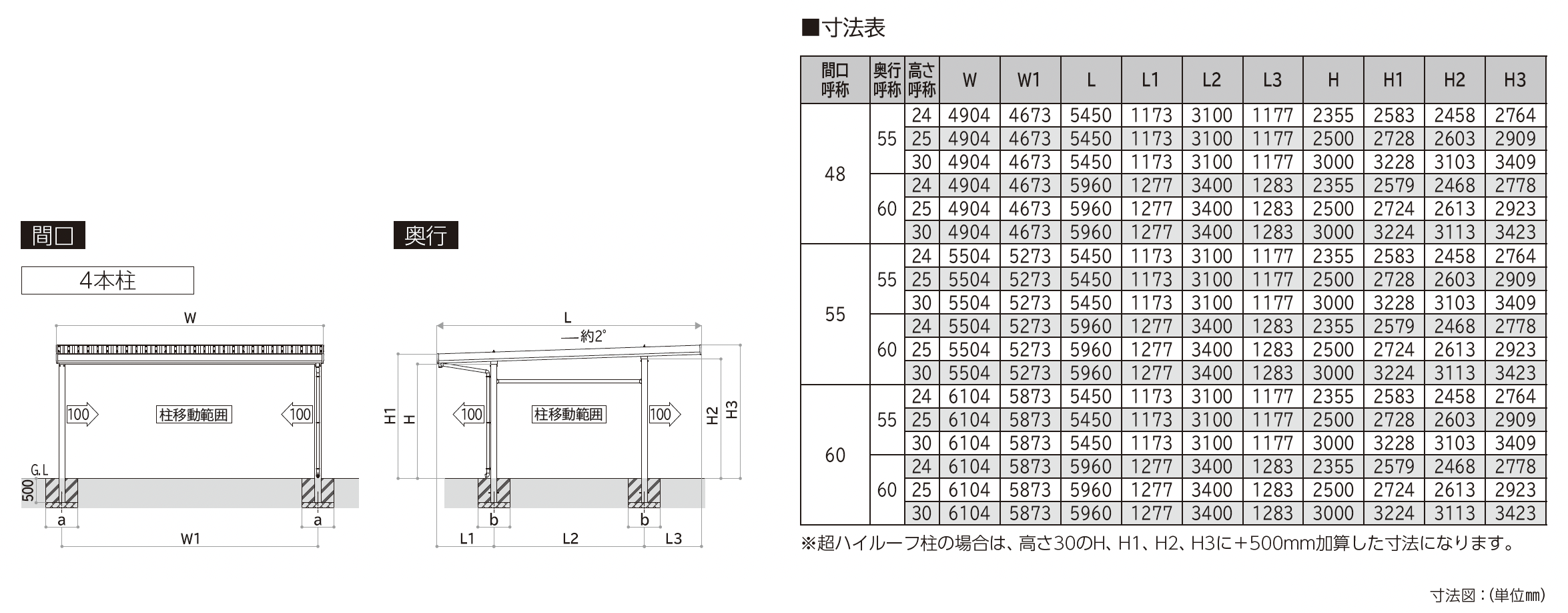 大仙 | ゆき盛くんⅢ・耐風くんⅢ light 積雪30cm仕様 基本セット/2台