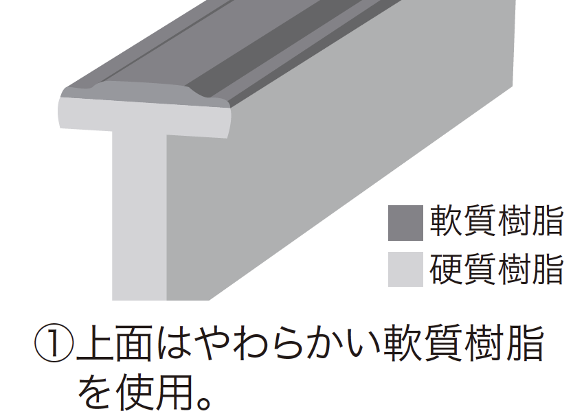 白鳥建材 ゆとり | セーフティグレーチング ノンスリップ樹脂製(屋内用
