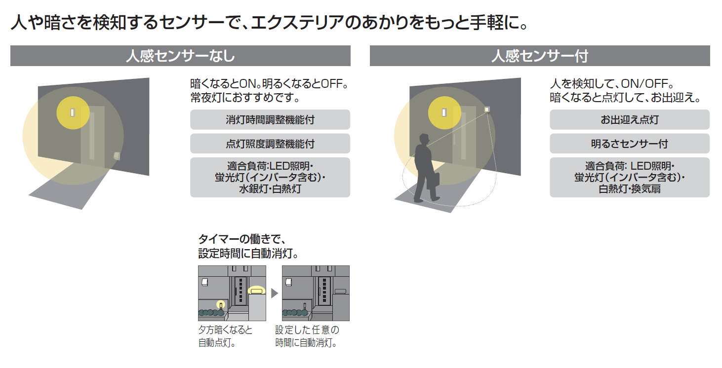 四国化成 | ナイトセンサー【2024年版】 | 建材サーチ