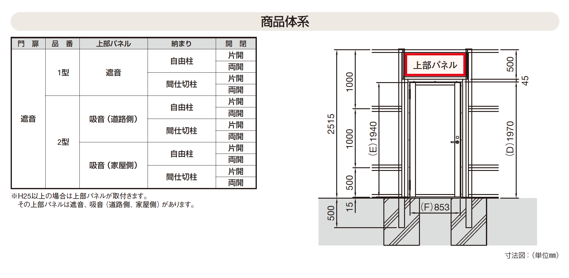 YKK AP | 防音目隠し門扉LQM | 建材サーチ