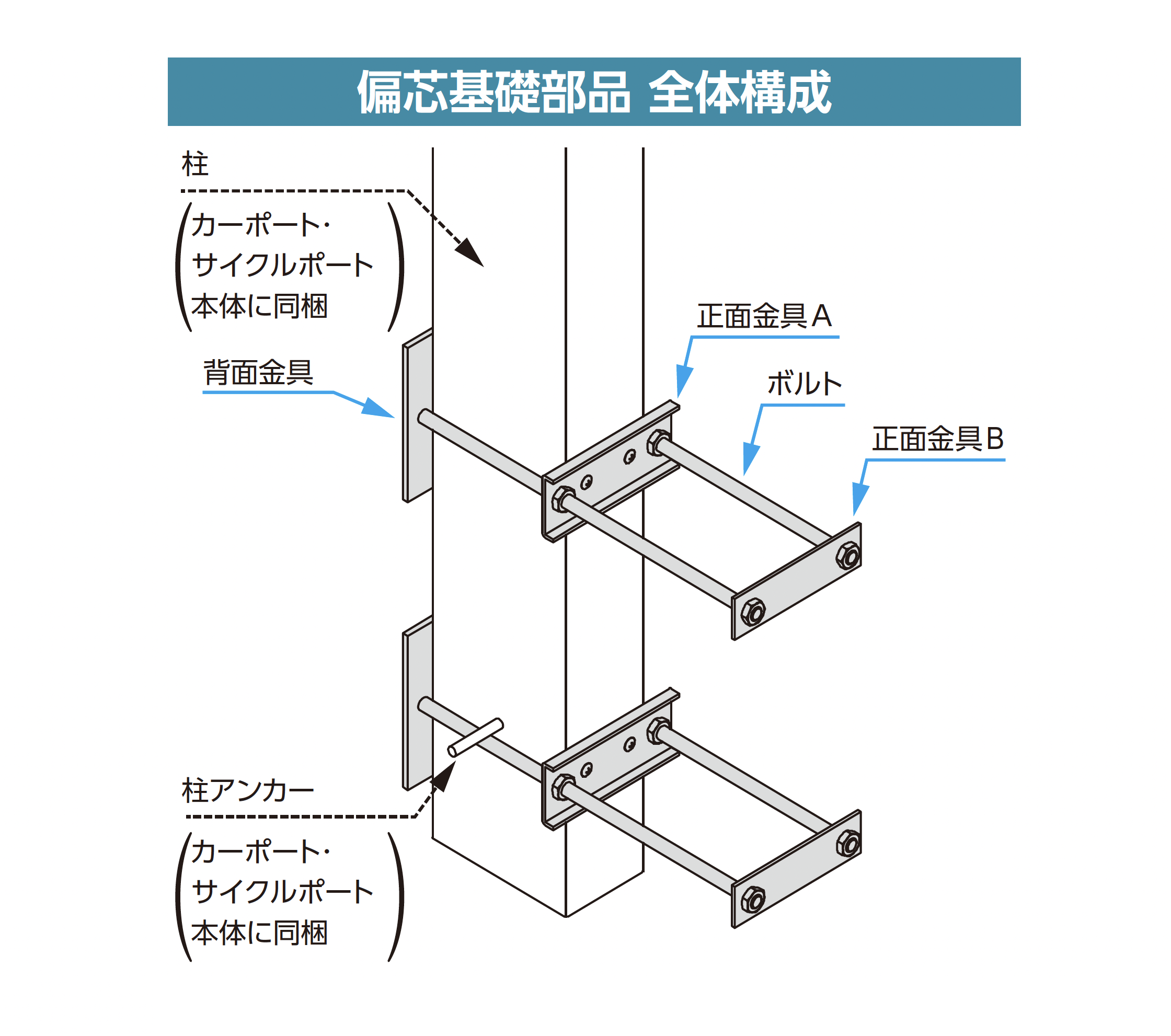 YKK AP | カーポート用偏芯基礎部品【2025年版】 | 建材サーチ