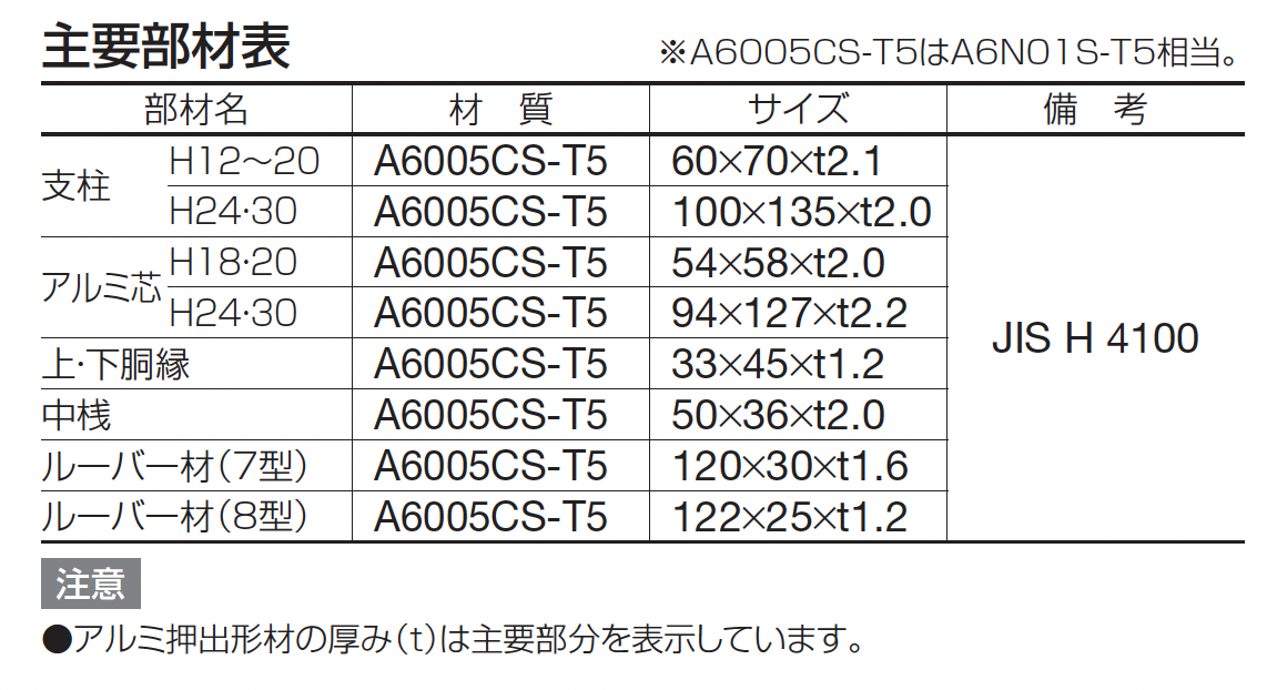 進化設計図　プロモ　初期　旧枠　ホイル 仮想F-2A改 第6飛行隊 (築城) (プラモデル) - ホビーサーチ