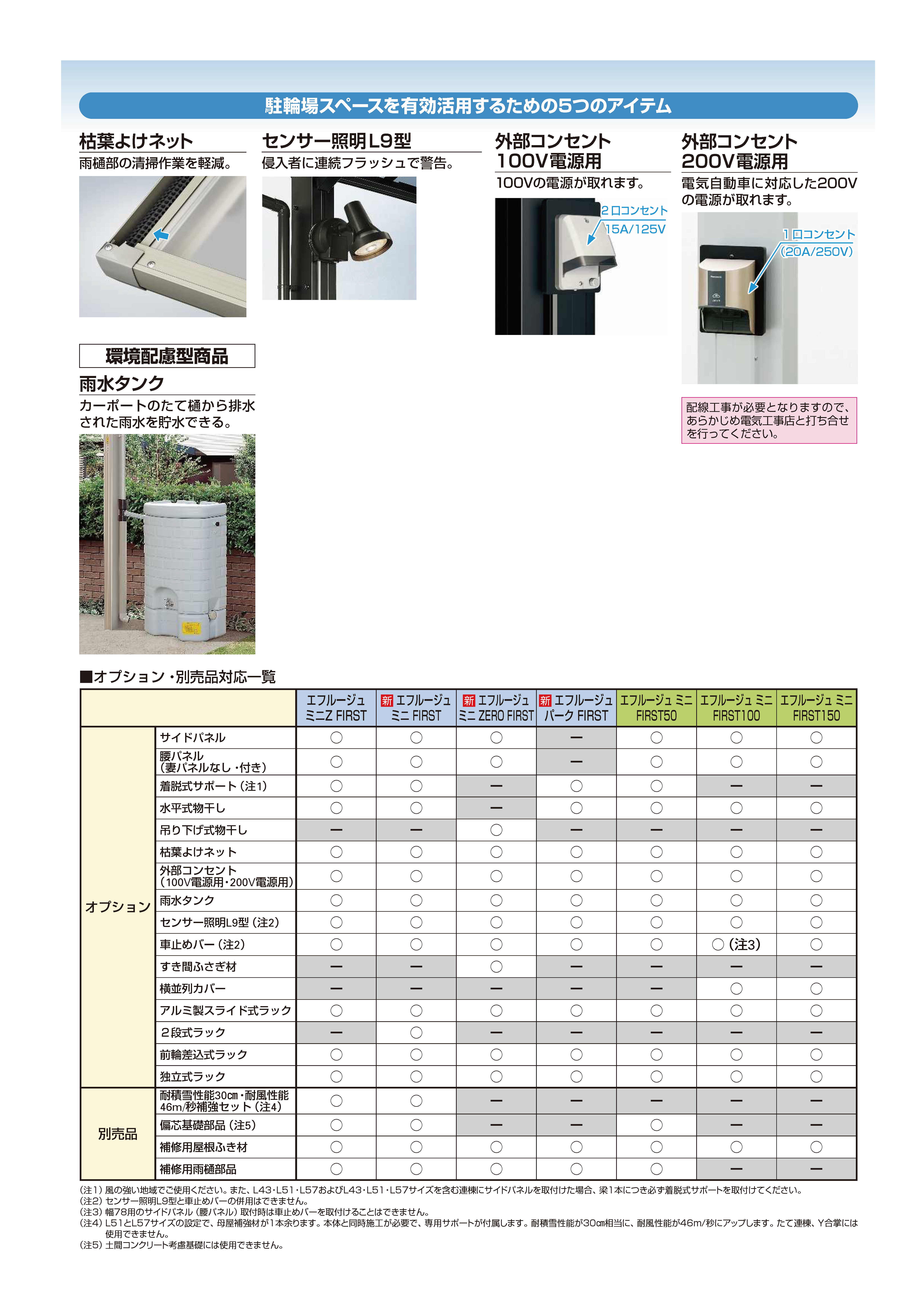 YKKAP エフルージュ ミニ 腰パネルのみ （本体ではありません）（妻パネル付き） 熱線遮断ポリカ板 長さ22・基本セット 22-08T YKKAP エフルージュ ミニ 腰パネルのみ （本体ではありません）（妻