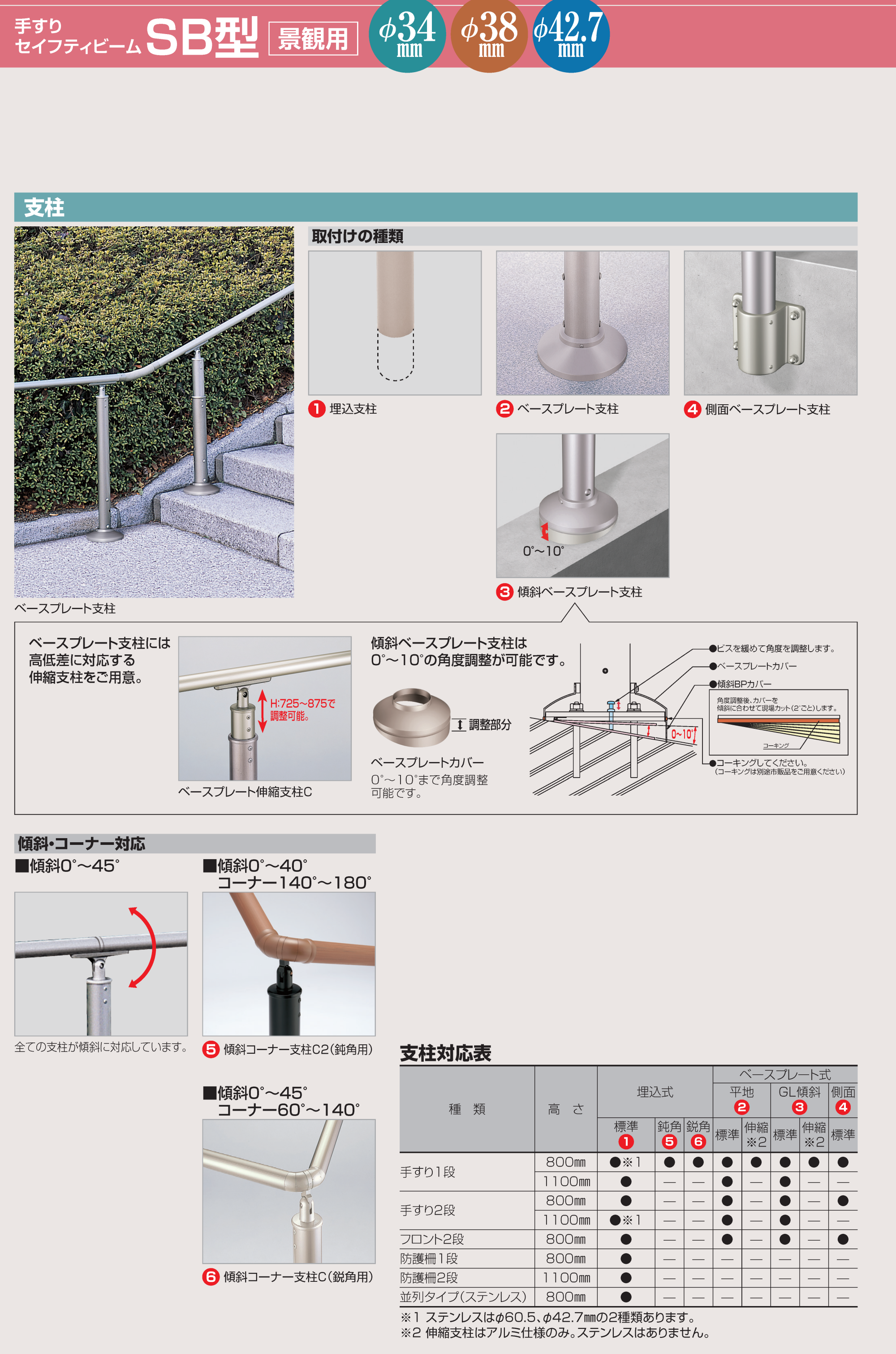 tiemi様　支払い用 Amazon.co.jp: ニックス 腰袋 チタン補強プレート入 3P ペンドラ