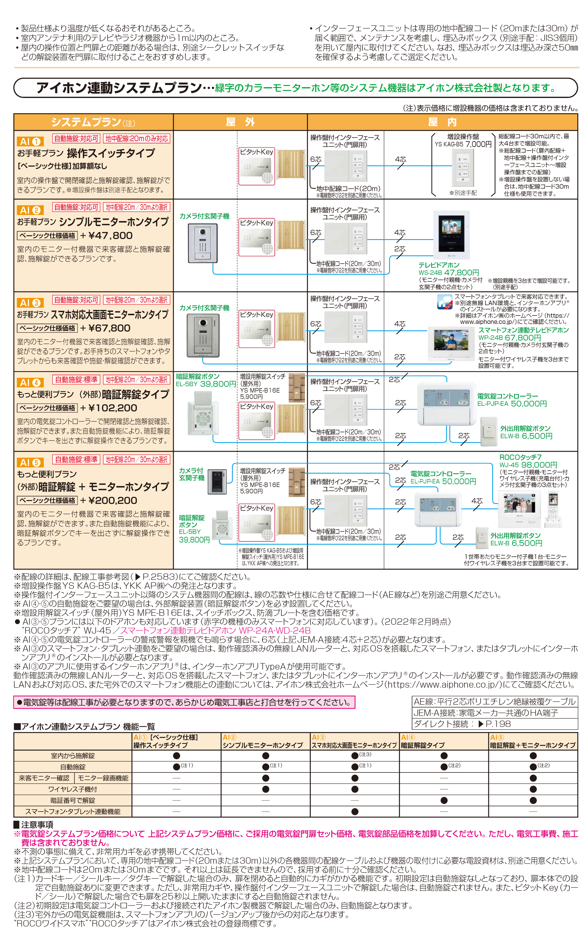 YKK AP | 〔ピタットKey システム〕電気錠付 エクスティアラ 門扉