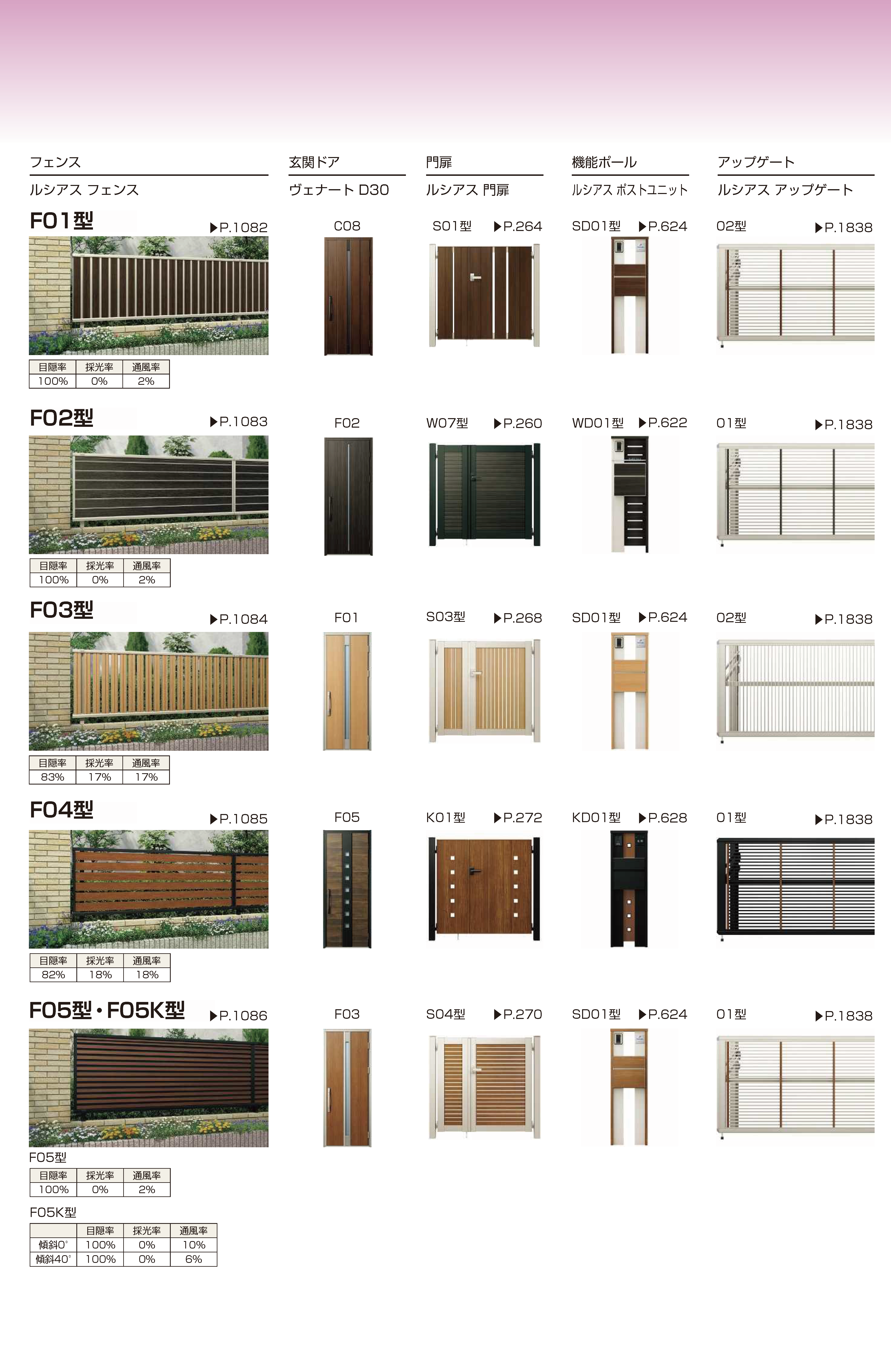 YKK AP | ルシアス フェンスH13型 ひし形格子 【2022年版】 | 建材サーチ