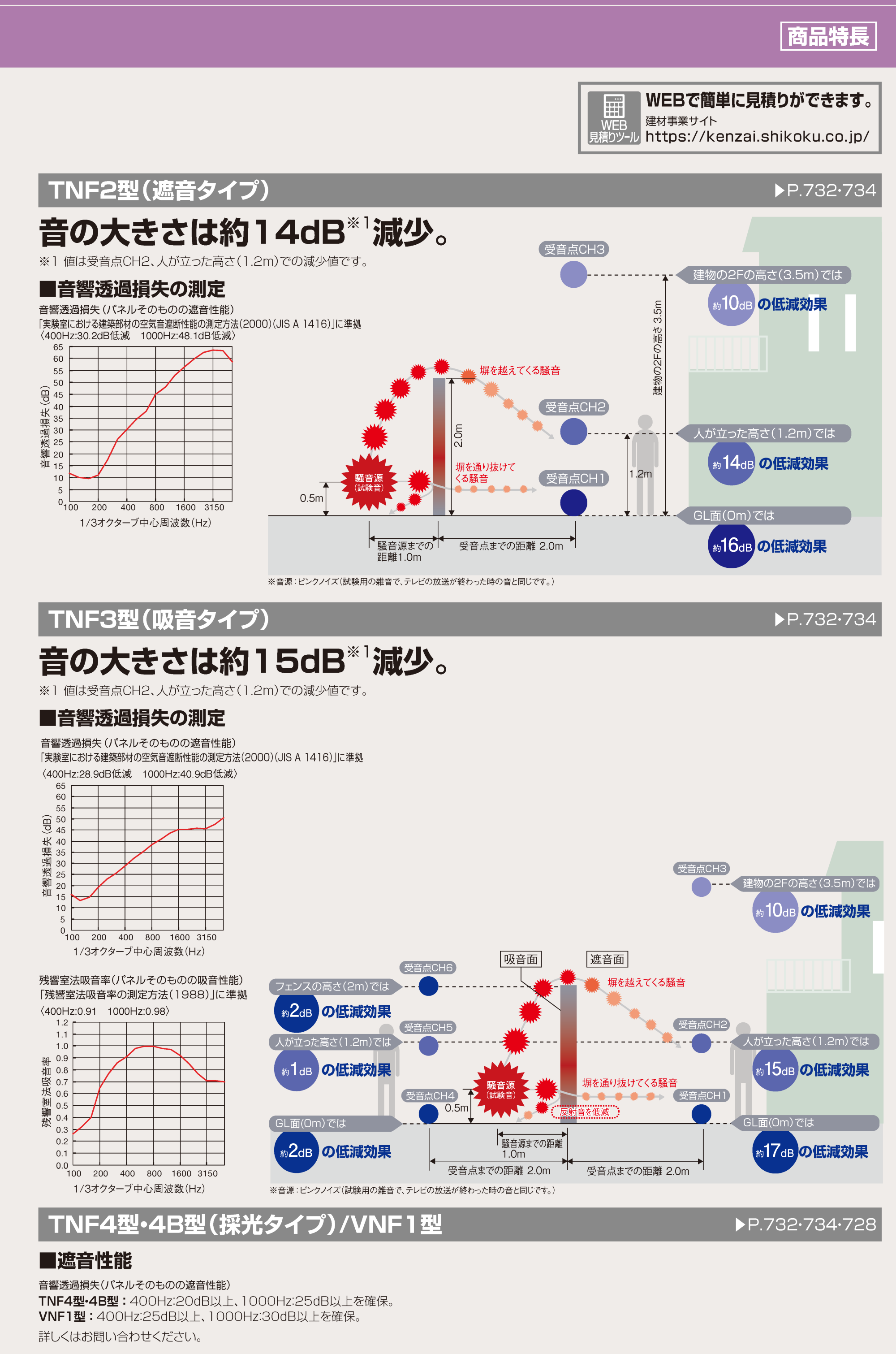 四国化成 | 防音フェンス TNF1型【2023年版】 | 建材サーチ