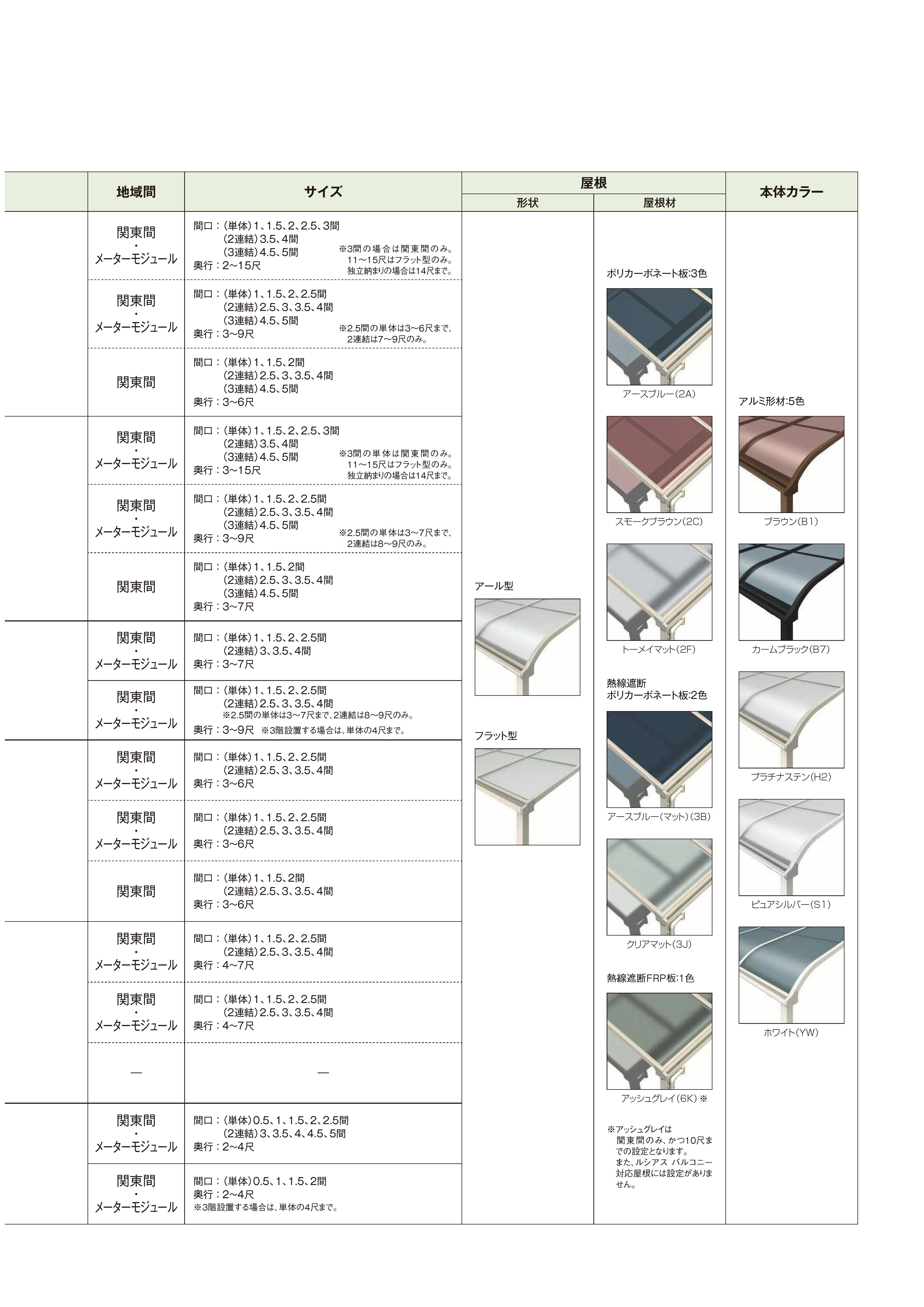 YKK AP | ソラリア テラス屋根 特殊納まり 前面台形 【2022年版
