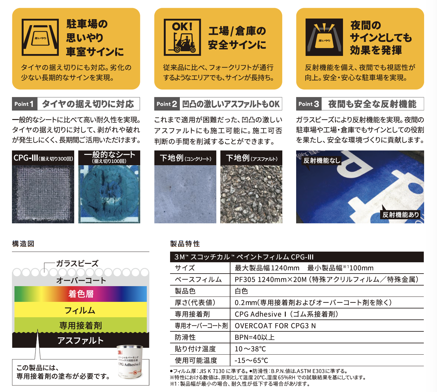 ゆとり | コマーシャルパーキンググラフィックス CPG-Ⅲ【2024年版