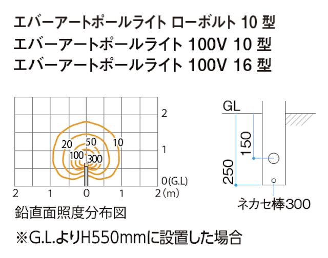 LEDローポールライト 乳白 拡散配光 5000K 調光不可 ポール別売 NNY22408KLE9 pJ9oOrrgoyH88flhGK7aES6ek0Wq8e
