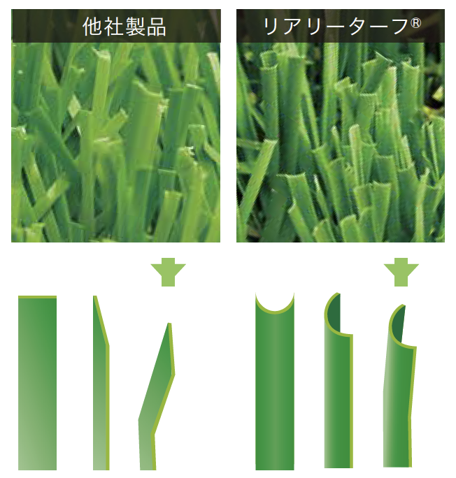 ゆとり | リアリーターフ 【2022年版】 | 建材サーチ
