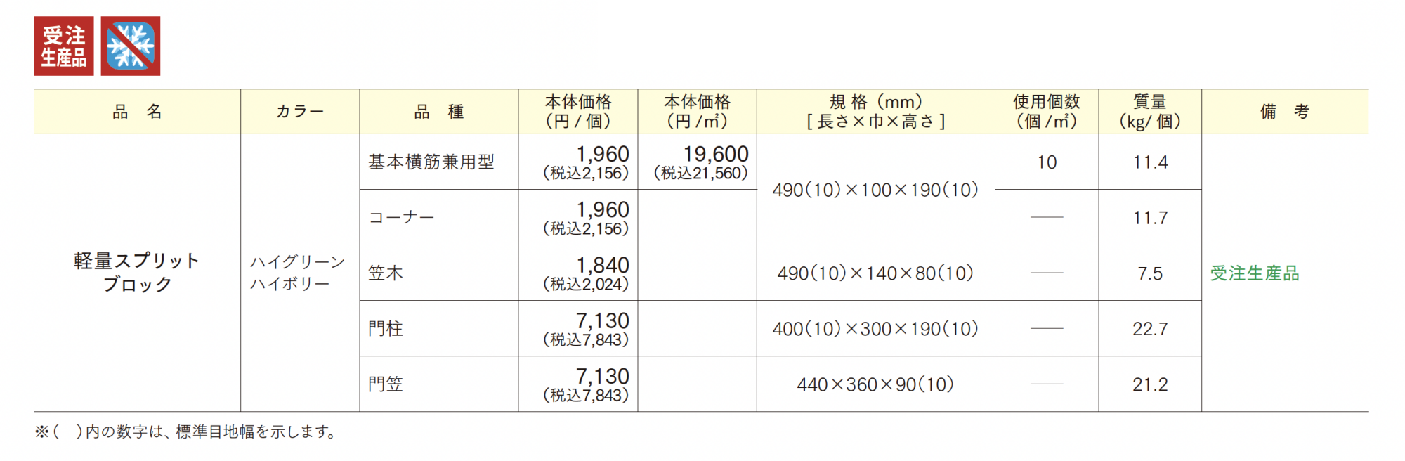 マチダコーポレーション | 軽量スプリットブロック | 建材サーチ