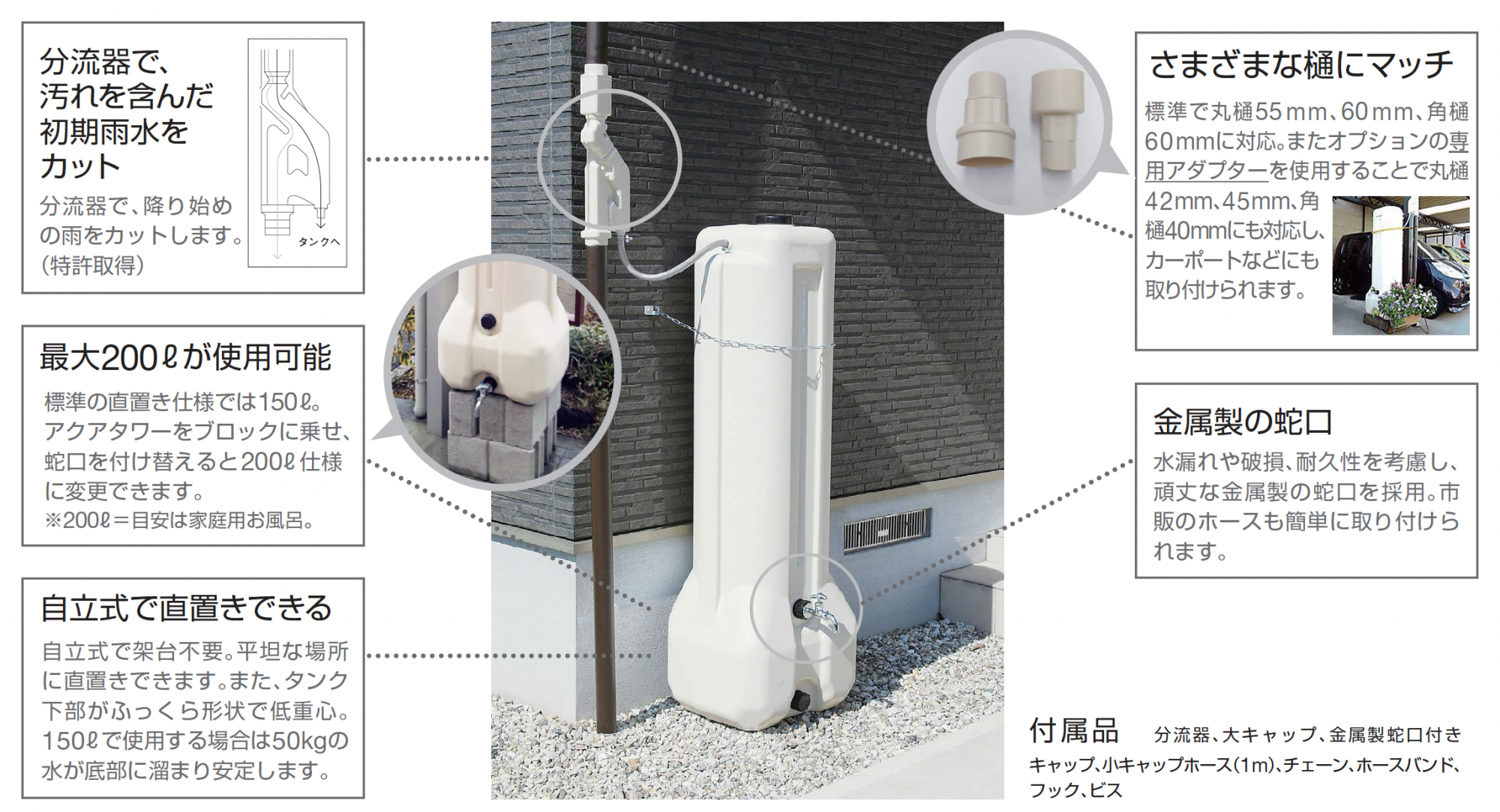 ギャザー | 雨水タンク アクアタワー634【2024年版】 | 建材サーチ