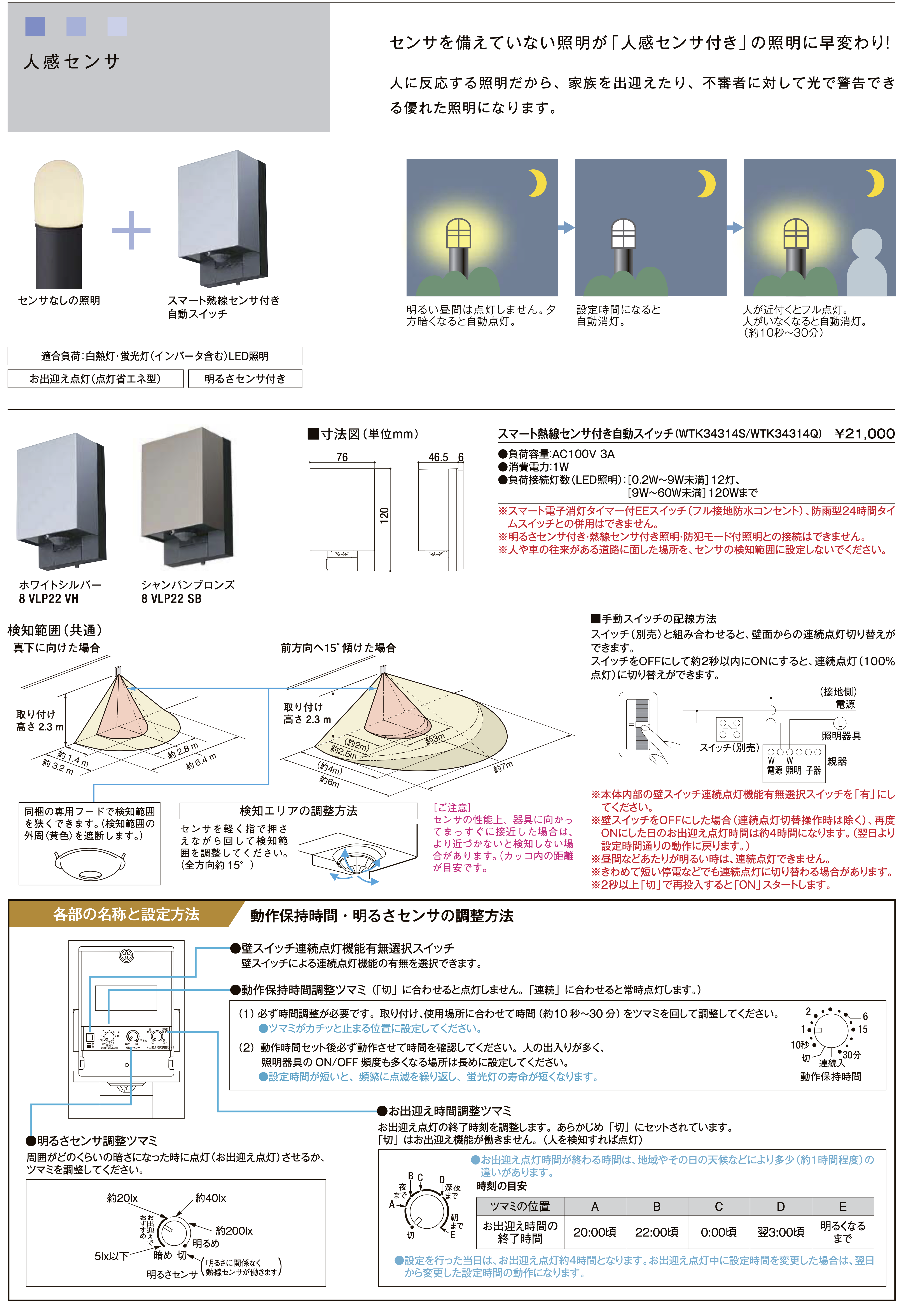 LIXIL | ブロックライト LML-8型【2022年版】 | 建材サーチ