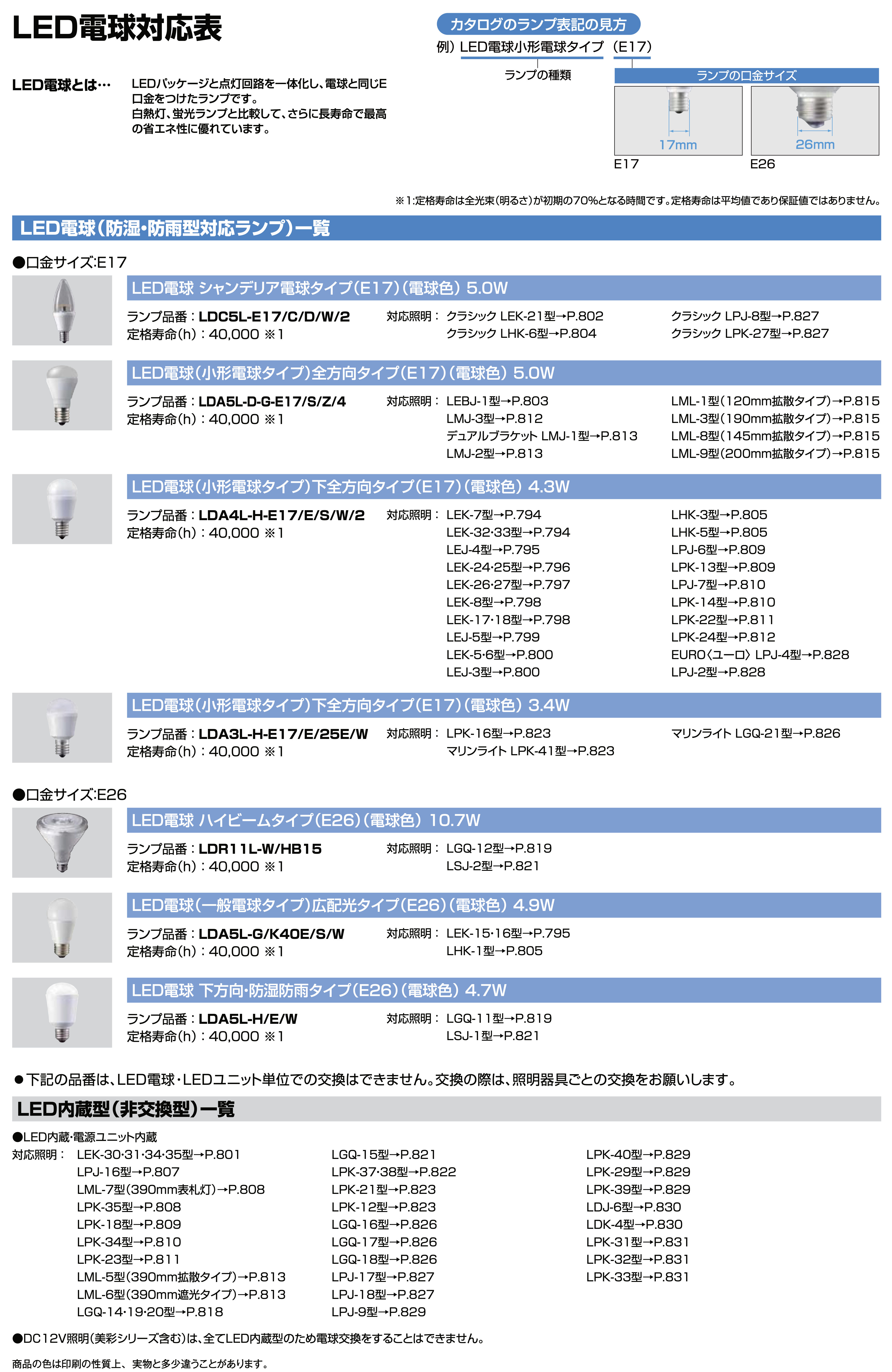 LIXIL | スパイクスポットライト LGQ-14型【2022年版】 | 建材サーチ
